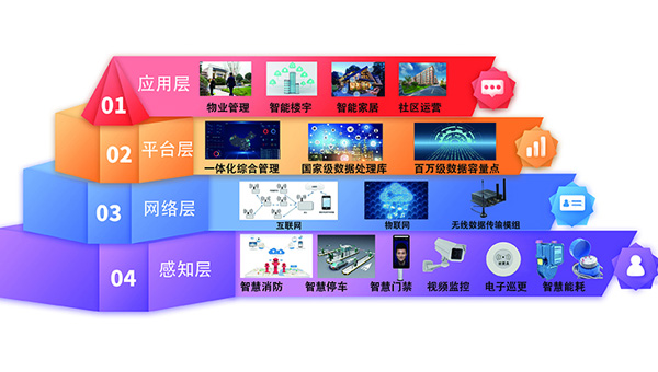 故障電弧探測(cè)器 故障電弧探測(cè)器